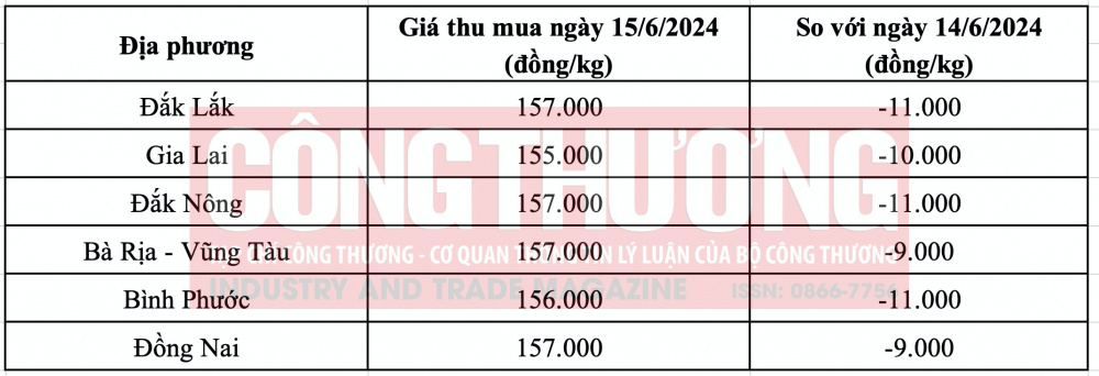 Giá tiêu hôm nay CWIN ✅ Nhà cái cờ bạc trực tuyến tốt nhất và Thương hiệu uy tín