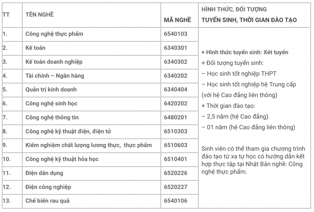 Trường Cao đẳng Tải về ứng dụng CWIN05 ngay hôm nay Thực phẩm