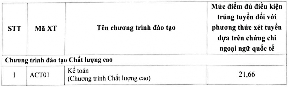 Điểm chuẩn học bạ của Học viện Cwin4555 link đăng ký đăng nhập 