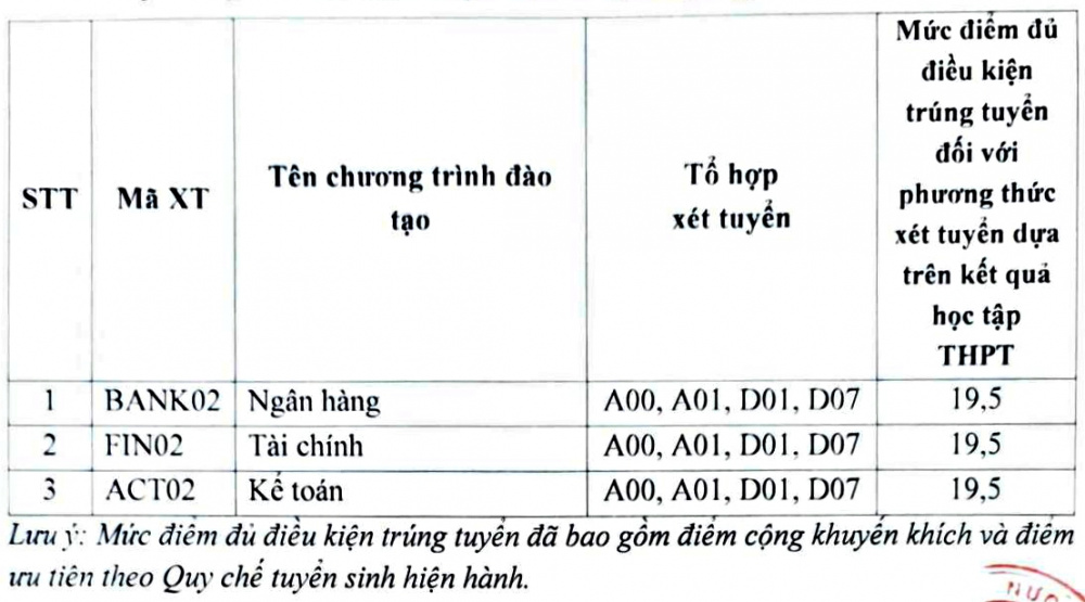 Điểm chuẩn học bạ Học viện Cwin4555 link đăng ký đăng nhập