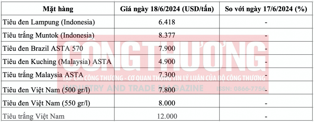 Giá tiêu hôm nay CWIN ✅ Nhà cái cờ bạc trực tuyến tốt nhất và Thương hiệu uy tín