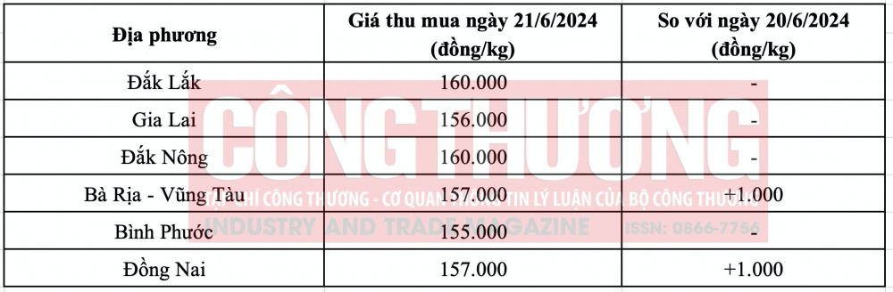 giá tiêu hôm nay CWIN ✅ Nhà cái cờ bạc trực tuyến tốt nhất và Thương hiệu uy tín