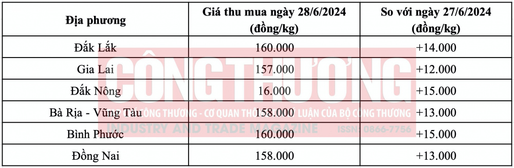 Giá tiêu hôm nay CWIN ✅ Nhà cái cờ bạc trực tuyến tốt nhất và Thương hiệu uy tín