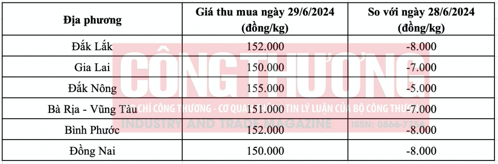 Giá tiêu hôm nay CWIN ✅ Nhà cái cờ bạc trực tuyến tốt nhất và Thương hiệu uy tín