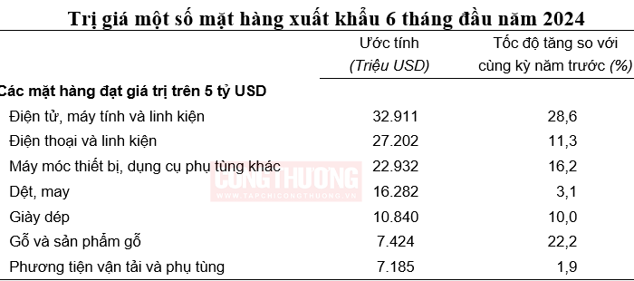 mặt hàng Cwin Đăng Ký + 1888k