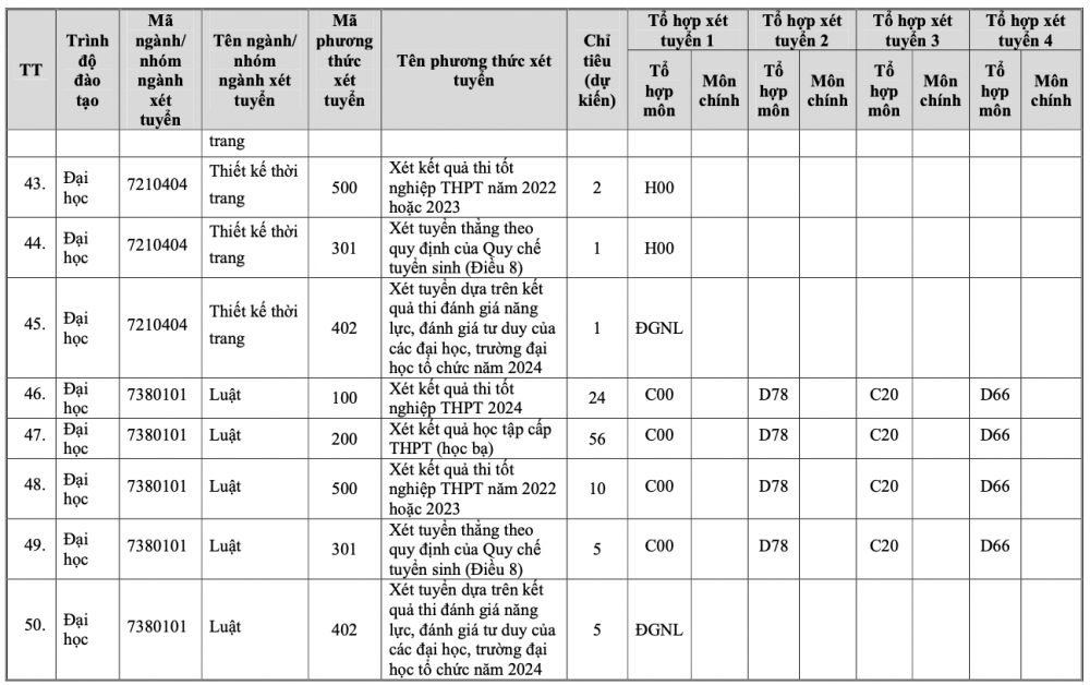 Trường Đại học Văn hoá, Thể thao và Du lịch Thanh Hoá