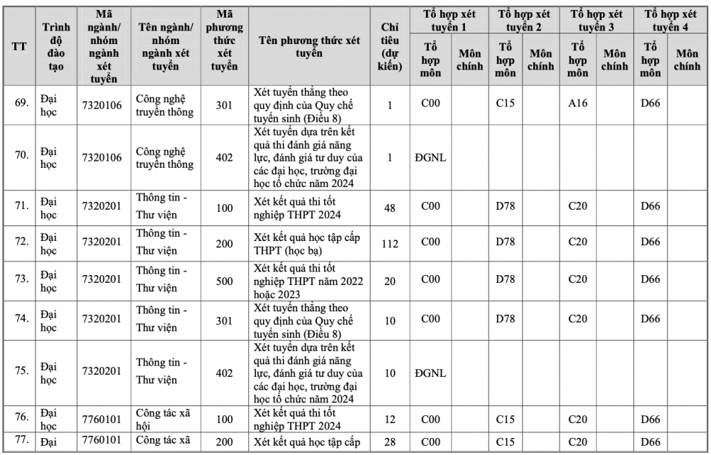 Trường Đại học Văn hoá, Thể thao và Du lịch Thanh Hoá