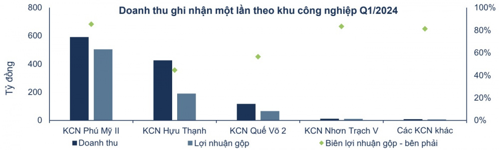 Tổng công ty IDICO