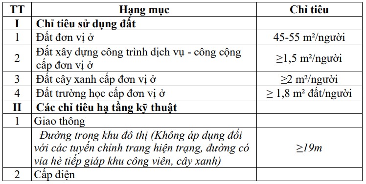 bac giang quy hoach do thi