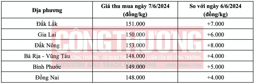 Giá tiêu hôm nay CWIN ✅ Nhà cái cờ bạc trực tuyến tốt nhất và Thương hiệu uy tín