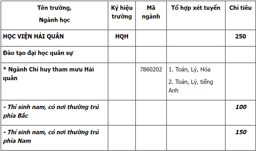 Học viện Hải quân
