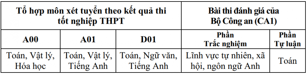 Trường Đại học Kỹ thuật - Hậu cần CAND