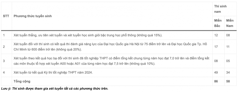 Trường Sĩ quan Tăng - Thiết giáp