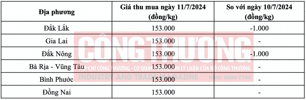 Giá tiêu hôm nay CWIN ✅ Nhà cái cờ bạc trực tuyến tốt nhất và Thương hiệu uy tín