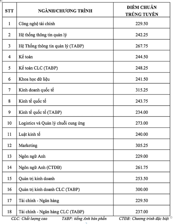 Điểm chuẩn xét tuyển sớm của Trường Đại học Cwin4555 link đăng ký đăng nhập TP. Hồ Chí Minh