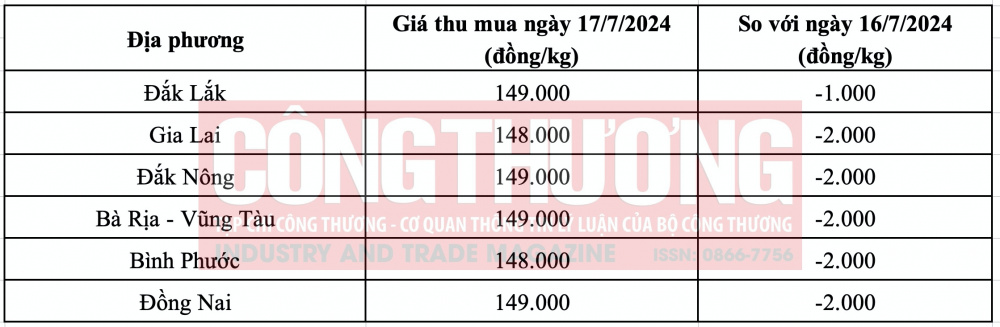 giá tiêu hôm nay CWIN ✅ Nhà cái cờ bạc trực tuyến tốt nhất và Thương hiệu uy tín