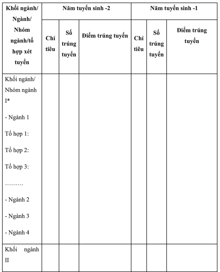 Điểm chuẩn trúng tuyển Trường Đại học Kiểm sát Hà Nội 4 năm gần nhất