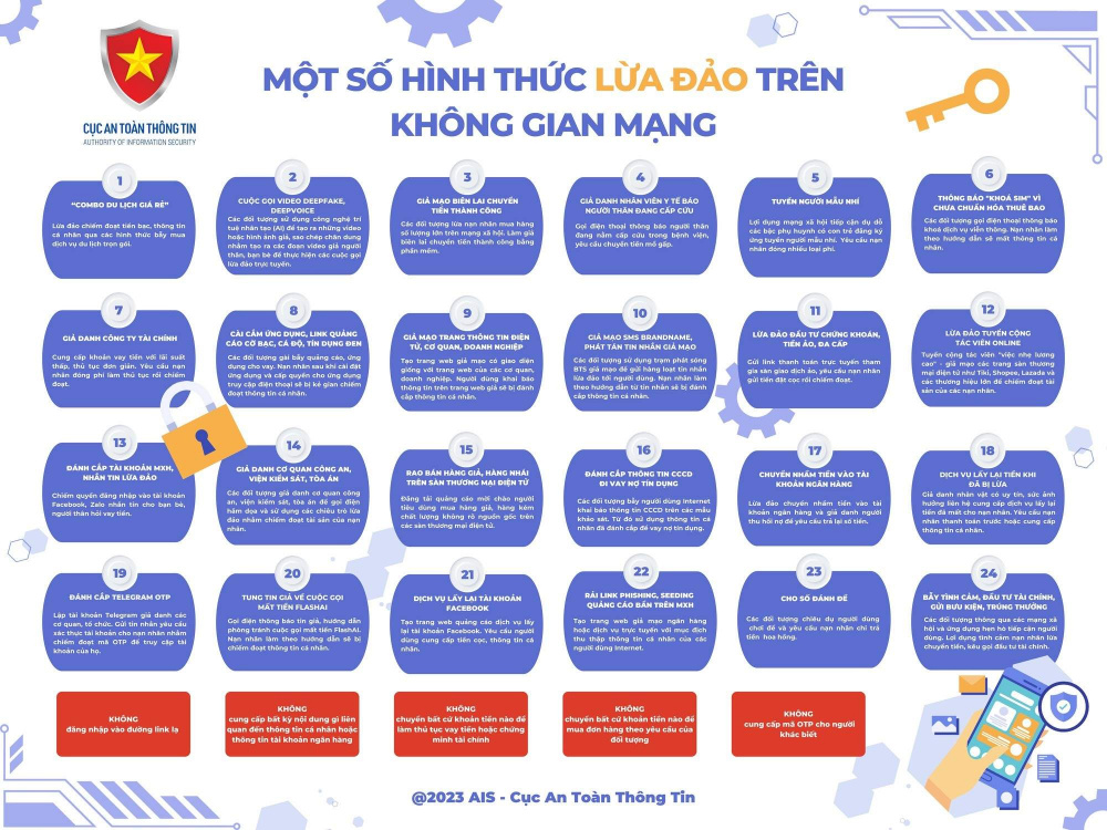 Phát động Chiến dịch "Nhận diện lừa đảo".