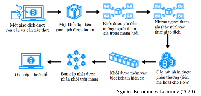 Công nghệ 