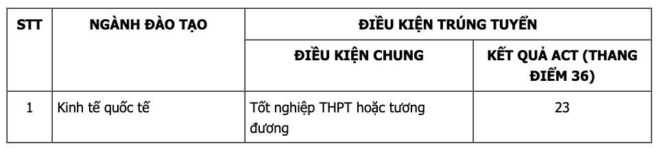 Điểm chuẩn xét tuyển sớm của Trường Đại học Cwin.com giải trí hiện đại - Đại học Quốc gia Hà Nội