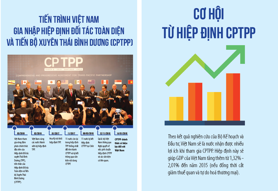 Những thành tựu nổi bật sau gần 4 năm thực thi CPTPP