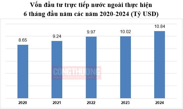 Cwin800 hàng ngàn khuyến mãi FDI