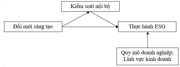 kiểm soát nội bộ