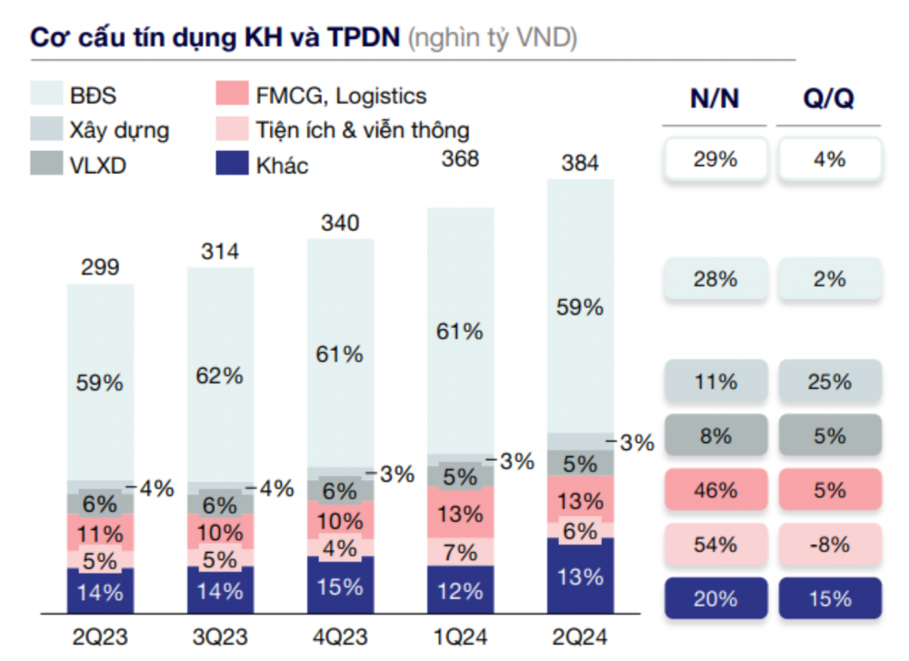 ngân hàng Techcombank