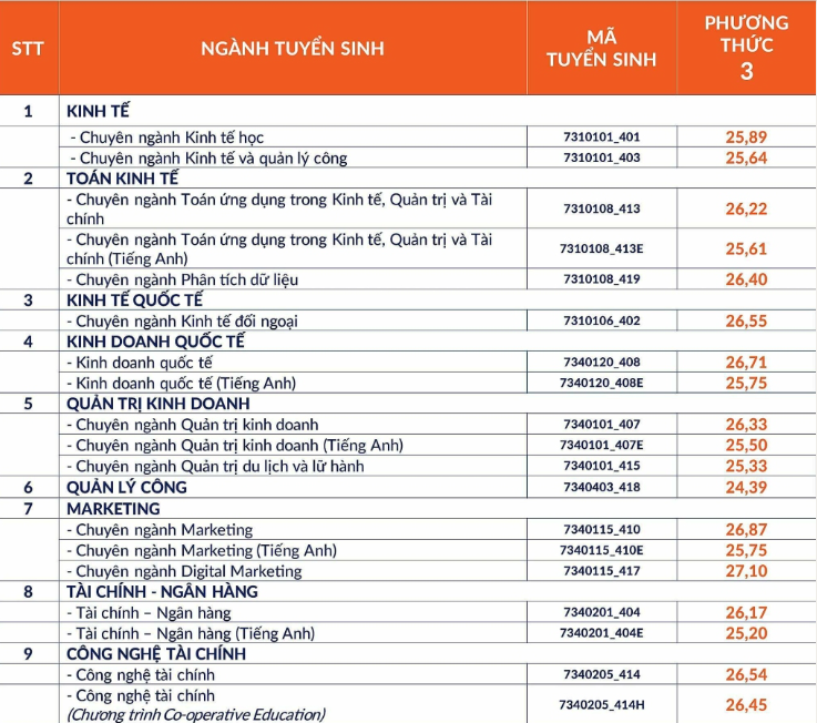 Điểm chuẩn chính thức Trường Đại học Cwin.com giải trí hiện đại - Luật - Đại học Quốc gia TP. Hồ Chí Minh năm 2024