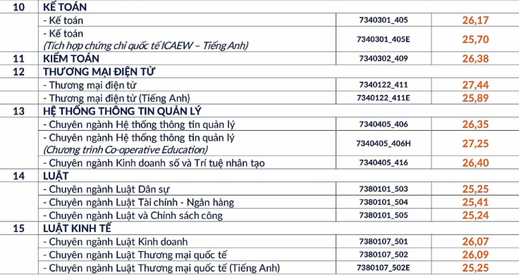 Điểm chuẩn chính thức Trường Đại học Cwin.com giải trí hiện đại - Luật - Đại học Quốc gia TP. Hồ Chí Minh năm 2024