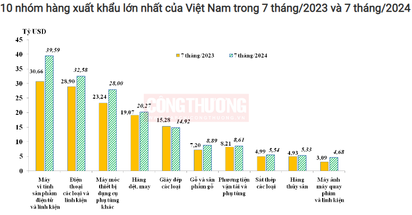 Cwin Đăng Ký + 1888k