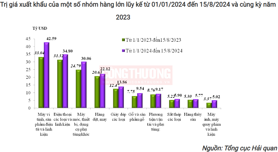 xuất Cwin com sòng bạc trực tuyến