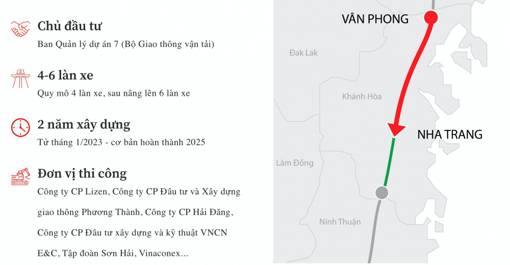 Dự án cao tốc