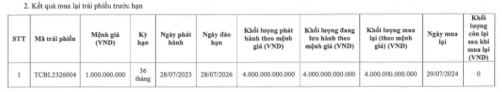 ngân hàng Techcombank mua lại trái phiếu trước hạn
