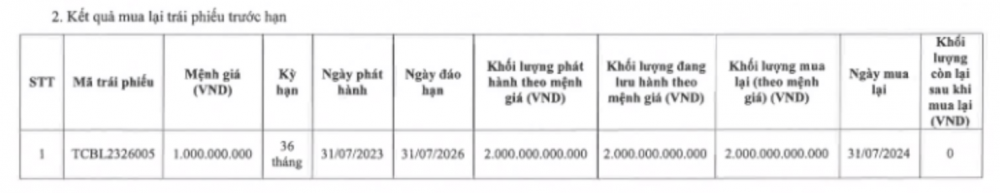 ngân hàng Techcombank mua lại trái phiếu trước hạn