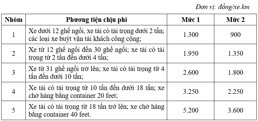 phí cao tốc