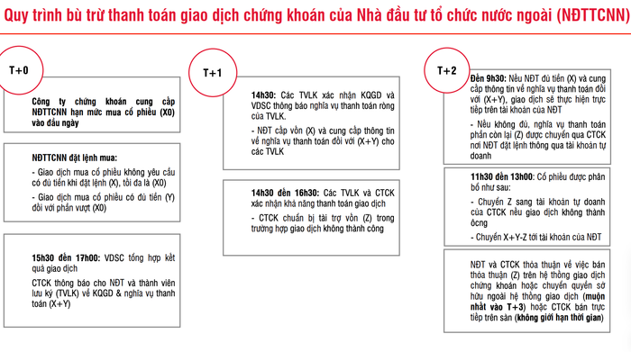 Nâng hạng thị trường