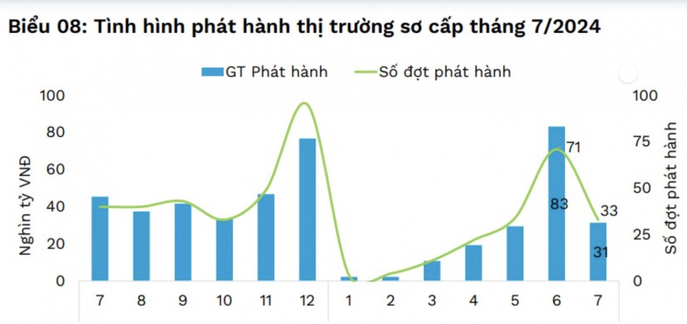 Trái phiếu
