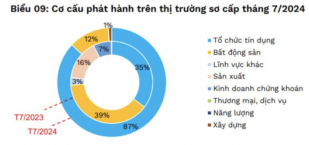 Trái phiếu