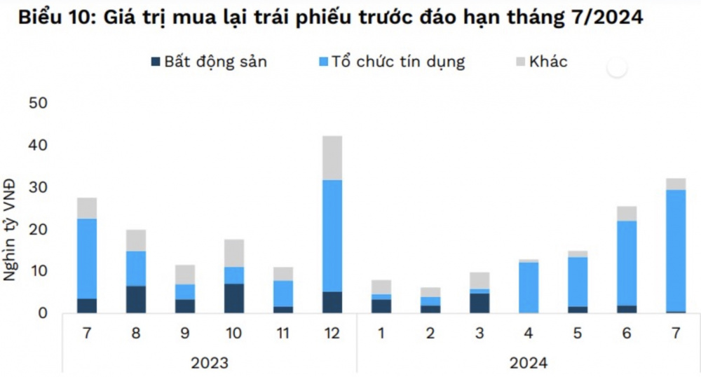 Trái phiếu