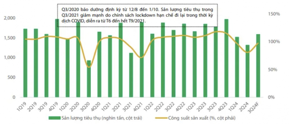 Sản lượng