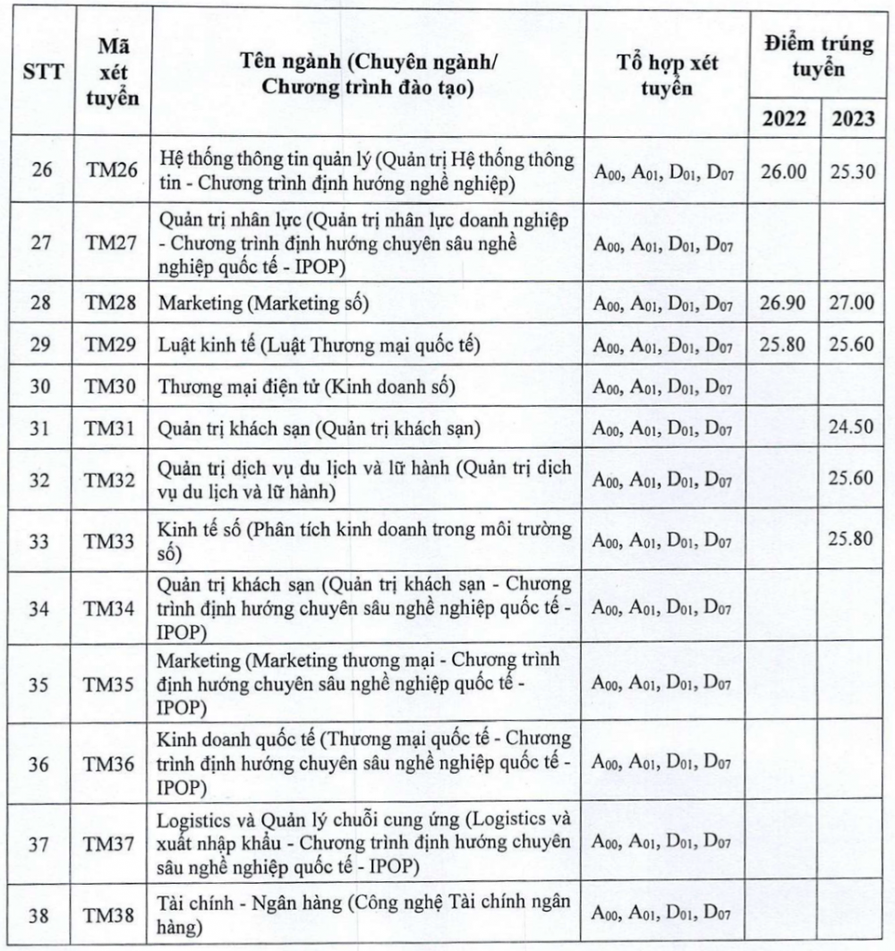 Trường Đại học Thương mại