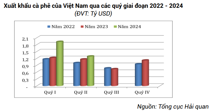 Cwin Đăng Ký + 1888k cà phê