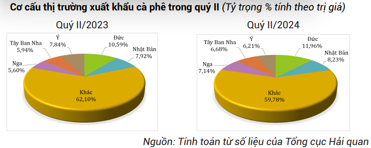 thị trường Cwin Đăng Ký + 1888k cà phê
