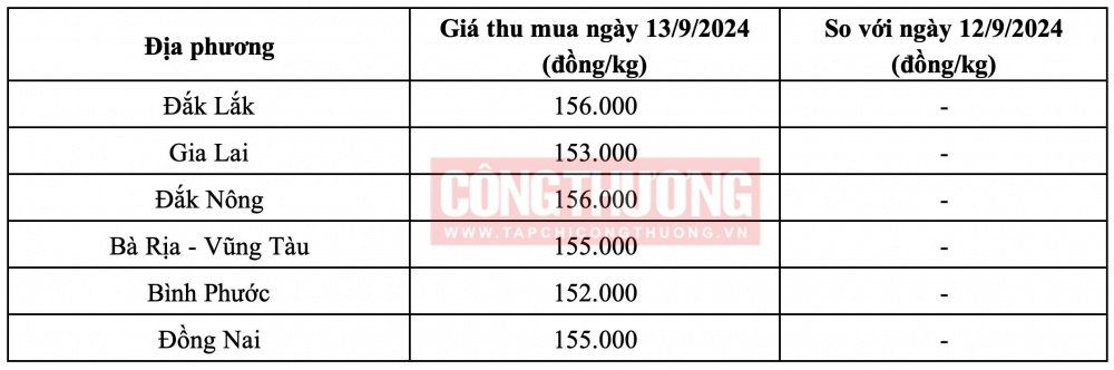Giá tiêu hôm nay 13/9 CWIN ✅ Nhà cái cờ bạc trực tuyến tốt nhất và Thương hiệu uy tín