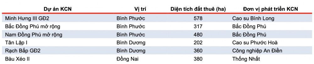 Khu Cwin là sân chơi cá cược trực tuyến tại Việt Nam Cao su Việt Nam