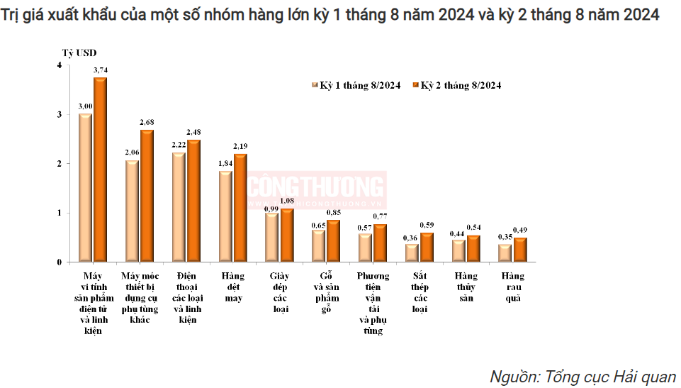 Cwin Đăng Ký + 1888k