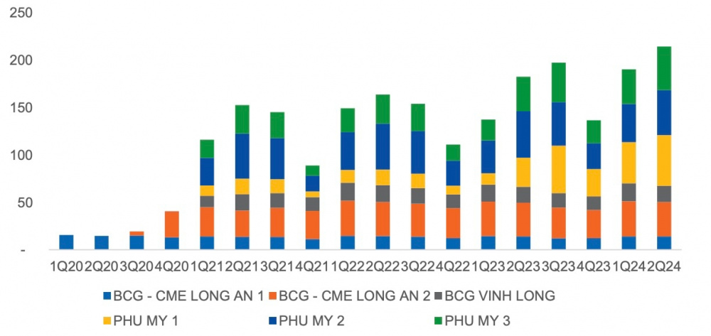 Bamboo Capital BCG Energy