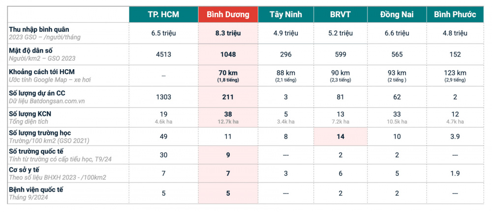 bất động sản Bình Dương