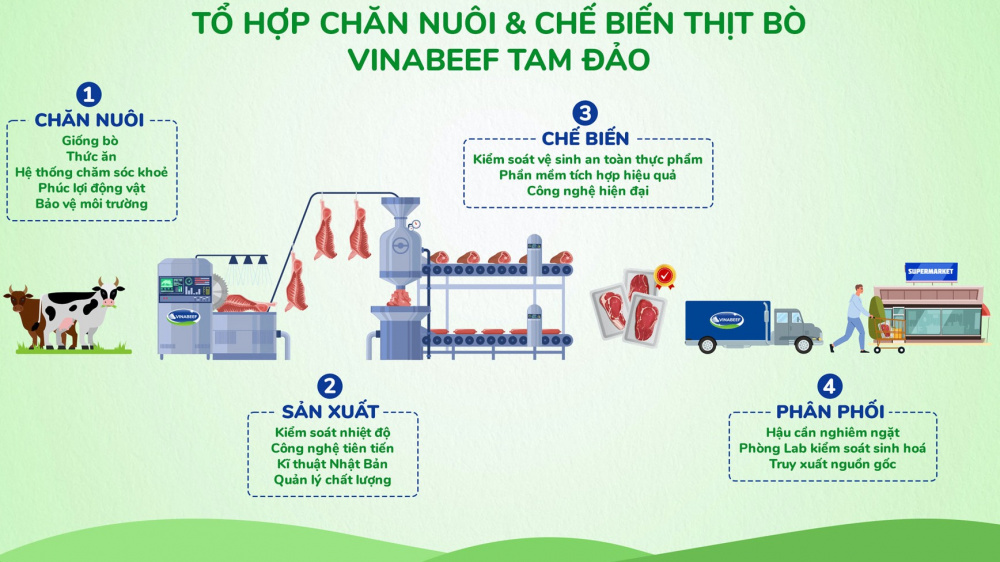 Thịt bò mát